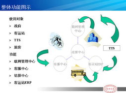 河南万里信息技术 专业GPS服务商引领交通与物流信息化发展