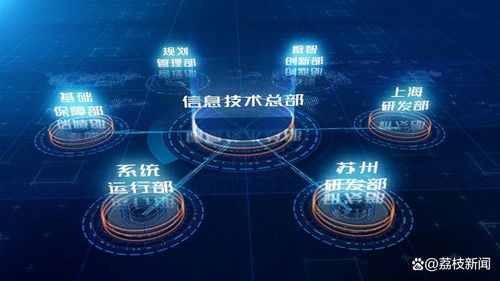 卅载卅人 东吴证券信息技术总部 自主创新，赋能未来（上）——网络技术篇