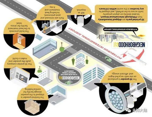 3D打印与网络技术 Wabtec公司引领铁路行业迈向智能智造新时代